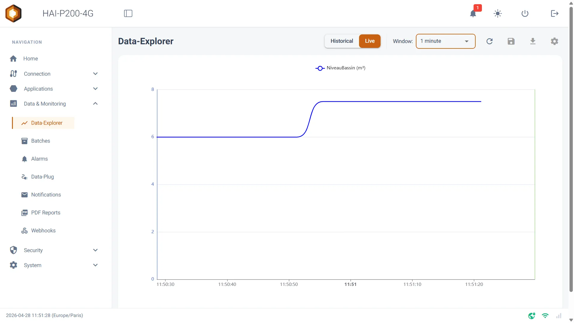 Data-Explorer en mode Live : la courbe de NiveauBassin, en m³, sur une fenêtre d’une minute